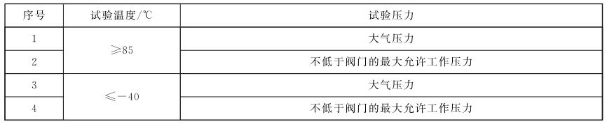 表 3 拉断阀旋转循环试验温杜纂试验压力要求