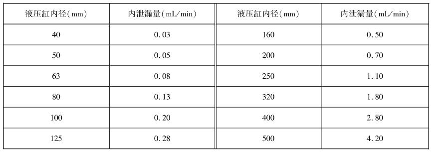 表 3 双作用活塞式液压缸内泄漏量 表 3 双作用活塞式液压缸内泄漏量