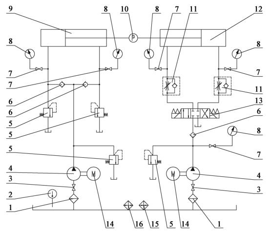 图 1 双作用活塞式液压缸型式检验的液压系统道理图 图 1 双作用活塞式液压缸型式检验的液压系统道理图