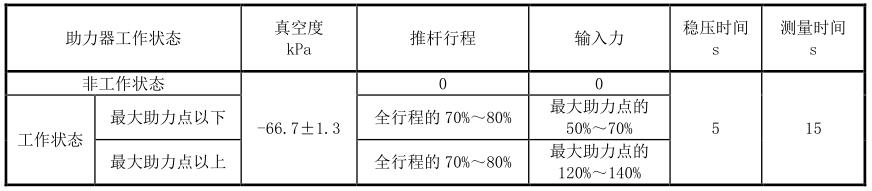 表 1 密封性试验前提 表 1 密封性试验前提