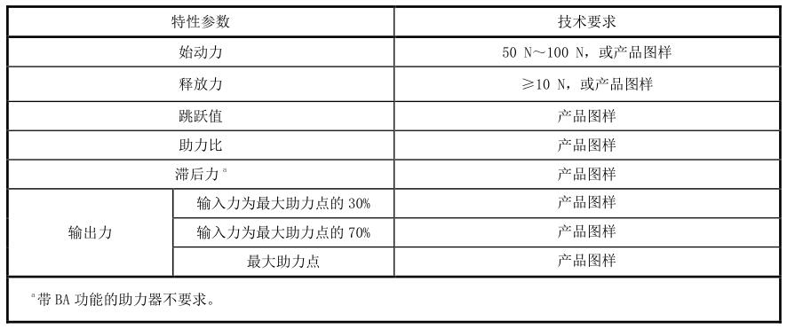 表 2 输入-输出个性参数技术要求 表 2 输入-输出个性参数技术要求