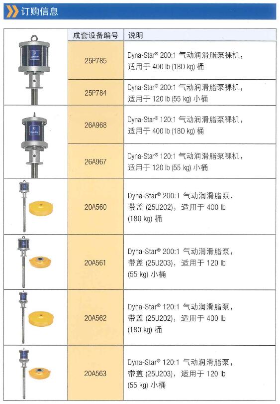 Dyna-Star? 气动光滑脂泵选型表