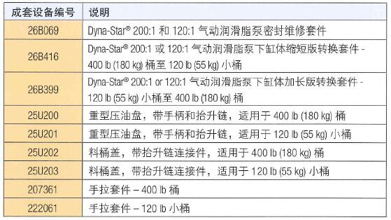 Dyna-Star? 气动光滑脂泵配件选型表