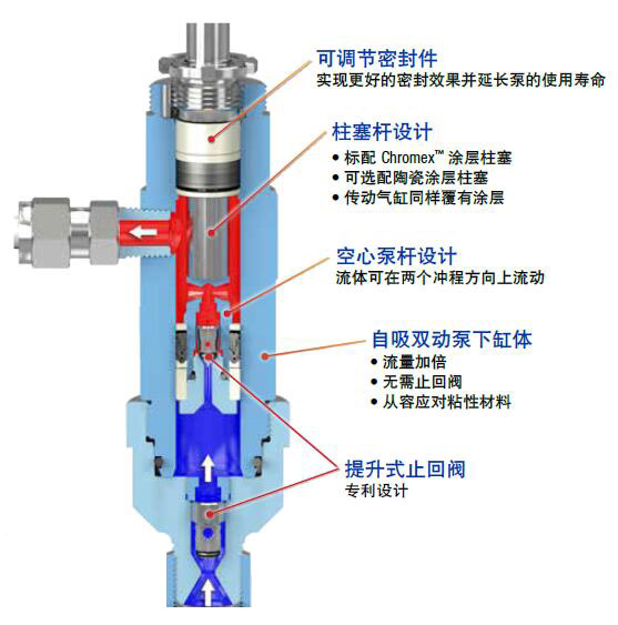 Python? XLDA 气动高压高流量化学品加注泵 Python? XLDA 气动高压高流量化学品加注泵