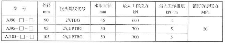 表 2 液压滑套型安全接头根基参数表