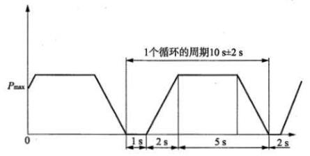 图 1 滤清器压力脉冲波形图 图 1 滤清器压力脉冲波形图