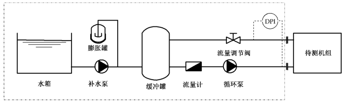 图 1 压降测试系统示例图 图 1 压降测试系统示例图