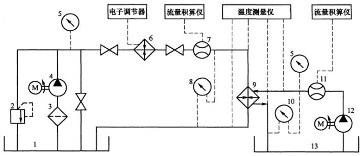 图 1 热互换机能试验道理图