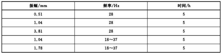 表 1 振动试验前提对照表