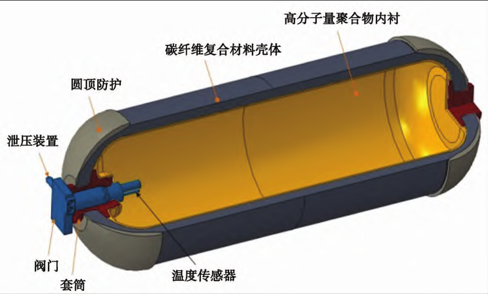 Ⅳ型储氢瓶结构剖面图 Ⅳ型储氢瓶结构剖面图