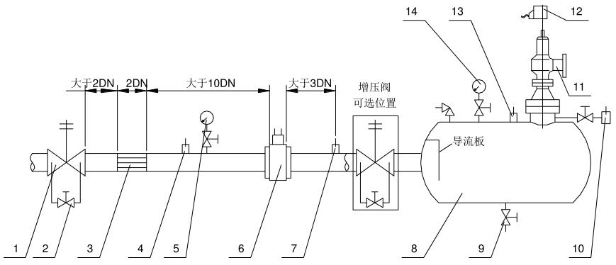 图 1 流量计步骤，背压为大气时推荐的试验安插示意图