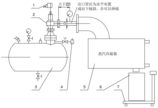 图 2 称量冷凝液步骤，背压为大气时的推荐试验安插示意图