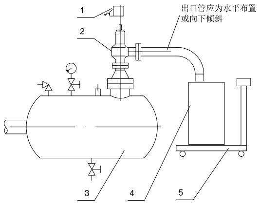 图 3 称量液体（水）步骤，背压为大气时的推荐试验安插示意图