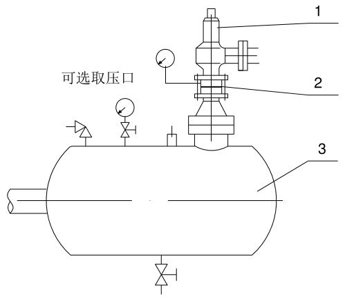 图 6 非沉关式压力开释装置与安全阀组合的推荐试验安插示意图