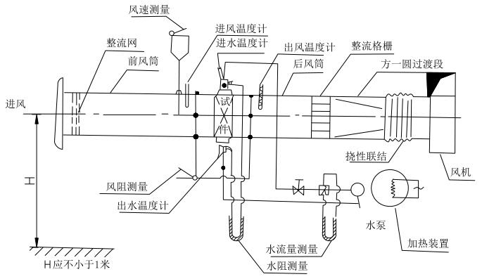 图 1 试验装置安插简图