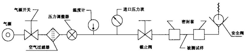 图 1 测试航空管压力的尝试装置示意图 图 1 测试航空管压力的尝试装置示意图