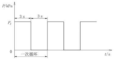 图 9 气控冷凝器试验频率示意图 图 9 气控冷凝器试验频率示意图