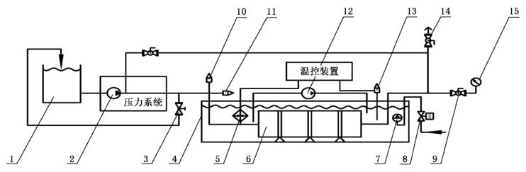 图 1 分离膜表壳循环压力试验道理图 图 1 分离膜表壳循环压力试验道理图