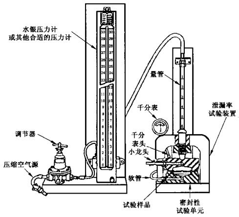 图 1 垫片资料液体泄漏率试验设备示意图——试验步骤A 图 1 垫片资料液体泄漏率试验设备示意图——试验步骤A