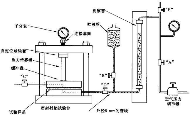 图 2 垫片资料液体泄漏率试验设备示意图——试验步骤 B 图 2 垫片资料液体泄漏率试验设备示意图——试验步骤 B