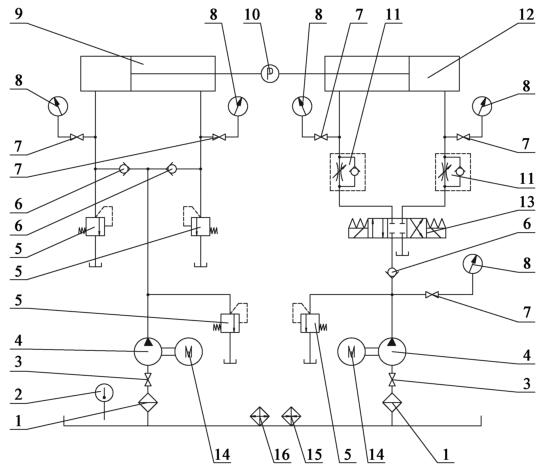 图 1 双作用活塞式液压缸型式检验的液压系统道理图 图 1 双作用活塞式液压缸型式检验的液压系统道理图