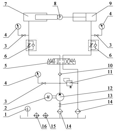 图 2 双作用活塞式液压缸出厂检验的液压系统道理图 图 2 双作用活塞式液压缸出厂检验的液压系统道理图
