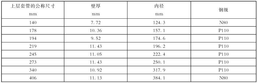 表 4 试验用上层套管的壁厚、钢级 表 4 试验用上层套管的壁厚、钢级