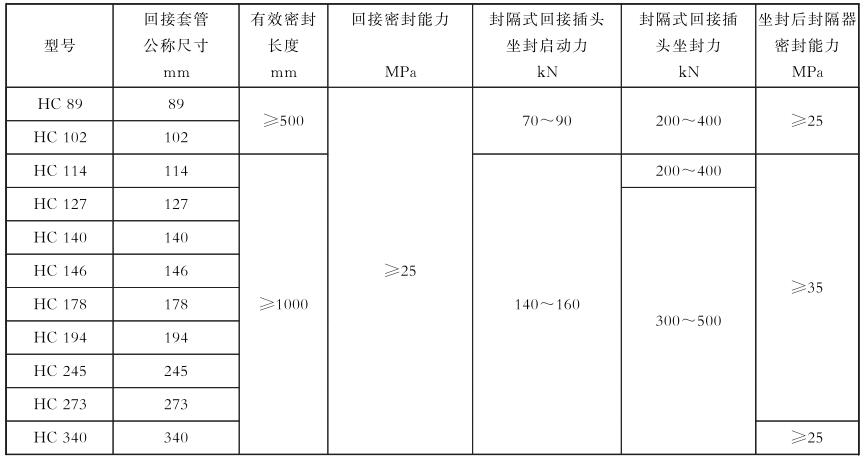 表 3 尾管回接装置的重要尺寸和重要机能参数 表 3 尾管回接装置的重要尺寸和重要机能参数