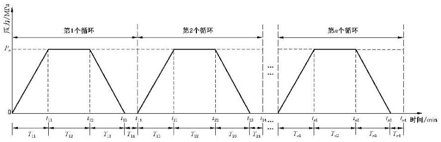 图 2 循环水静压力试验压力曲线 图 2 循环水静压力试验压力曲线