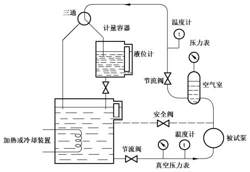 图 1 用容积法时的试验装置道理图 图 1 用容积法时的试验装置道理图