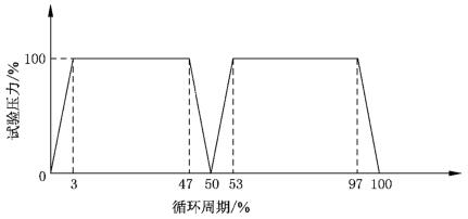 图 3 试验压力循环一个周期变动示意图