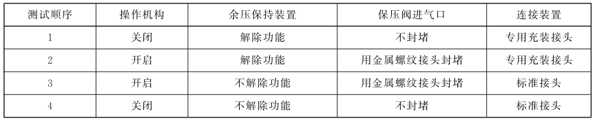 表 1 余压维持装置的耐氧气压力激燃性试验挨次表