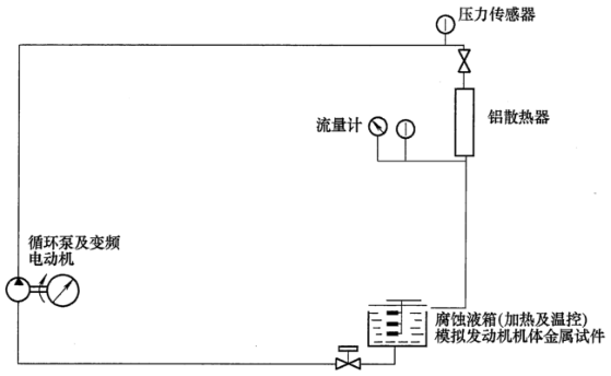 图 1 耐内部侵蚀试验台道理图