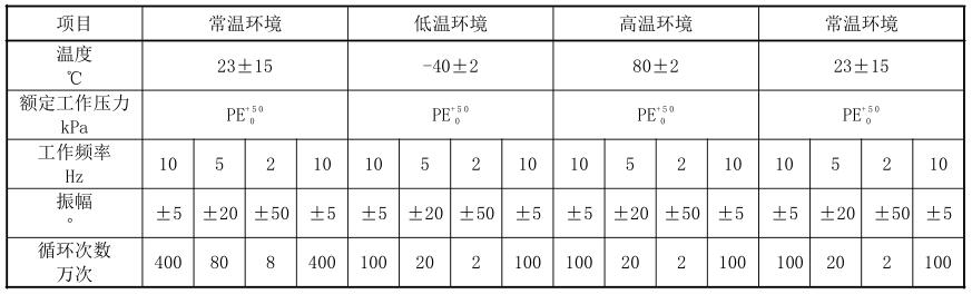 表 1 工作耐久性试验前提对照表 表 1 工作耐久性试验前提对照表