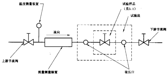 图 4 不成压缩介质机能试验系统示意图 图 4 不成压缩介质机能试验系统示意图