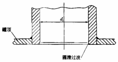 图 2 收受示意图 图 2 收受示意图