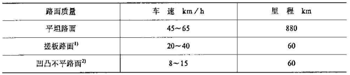 表 1 表 1