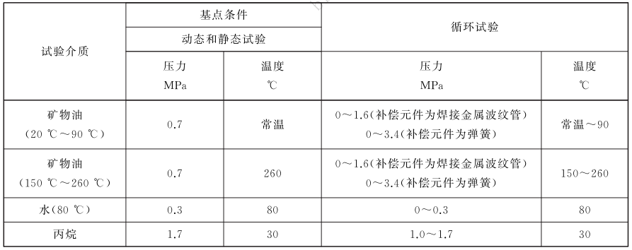 表 2