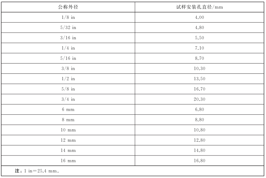 表 1 冲击装置试样装置孔直径对照表 表 1 冲击装置试样装置孔直径对照表