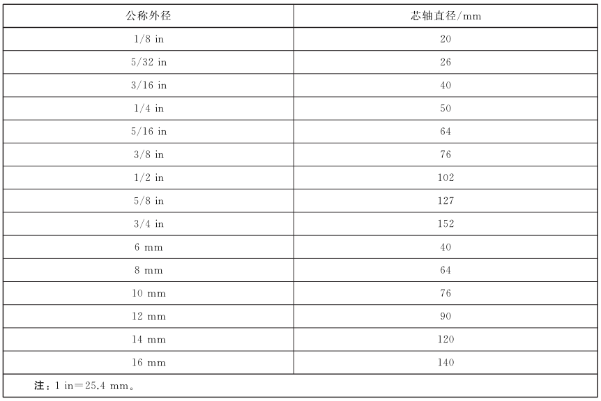 表 2 耐高温弯曲后爆裂强度试验用芯轴直径对照表 表 2 耐高温弯曲后爆裂强度试验用芯轴直径对照表