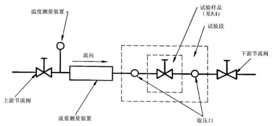 图 1 根基的流量试验系统示意图 图 1 根基的流量试验系统示意图