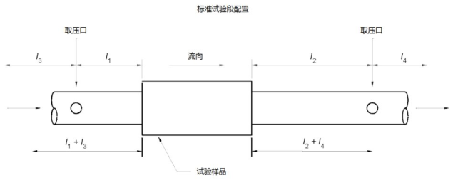 图 2 试验段管路要求示意图 图 2 试验段管路要求示意图