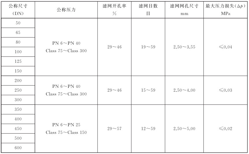 表 1 根基参数对照表 表 1 根基参数对照表