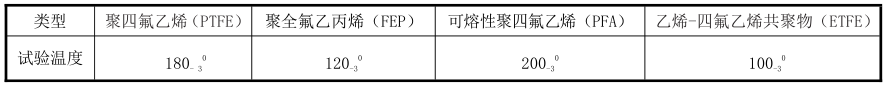 表 3 表 3