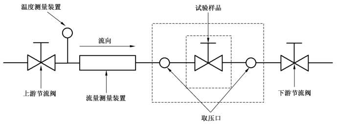 图 1 典型流量试验系统示意图 图 1 典型流量试验系统示意图