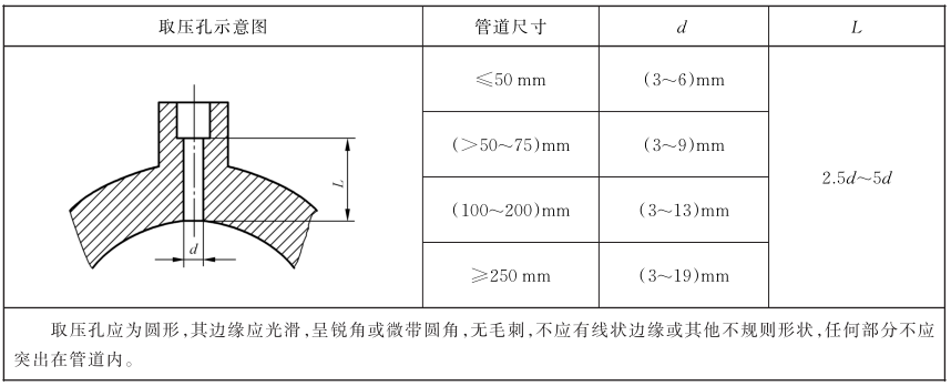 表 2 取压孔规格对照表 表 2 取压孔规格对照表
