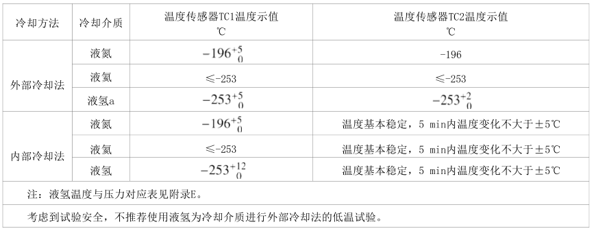 表 1 低温试验温度要求对照表 表 1 低温试验温度要求对照表