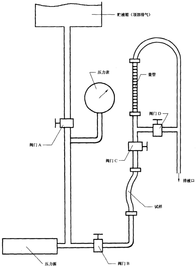图 1 橡胶或塑料软管容积膨胀试验仪器配置图 图 1 橡胶或塑料软管容积膨胀试验仪器配置图