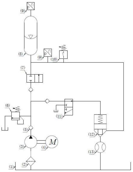 图 1 蓄能器排出流量测试装置示意图 图 1 蓄能器排出流量测试装置示意图