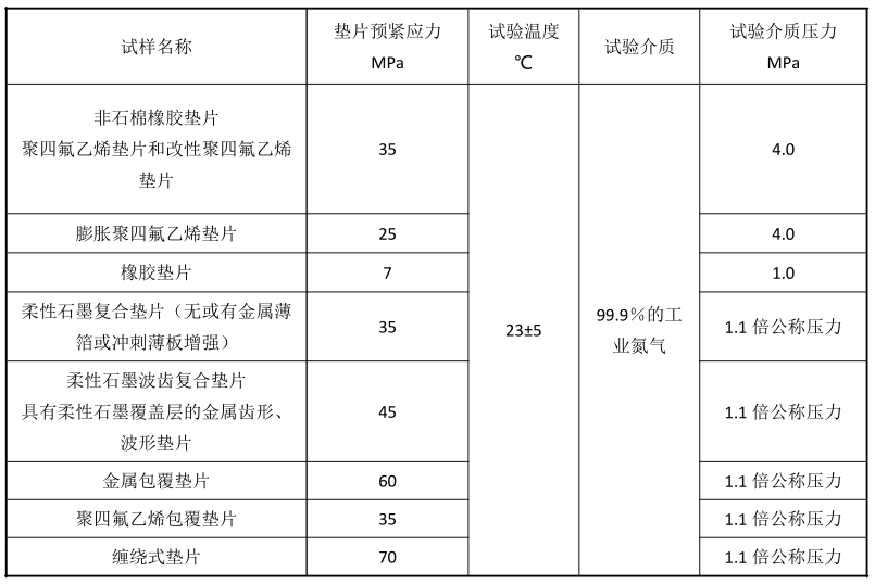 表 1 表 1